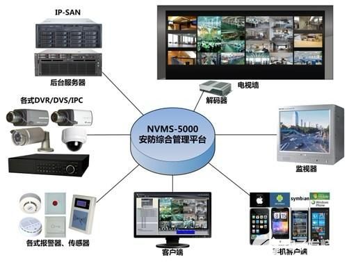智能安防系统散热问题的解决策略及技术开发方向