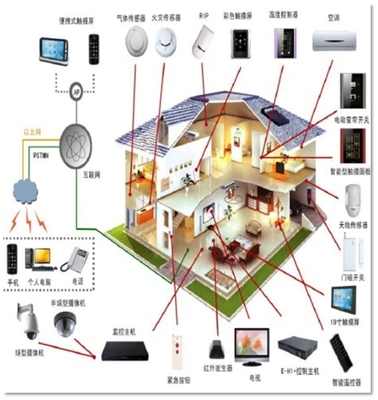 合作办学与安防设备技术开发的融合创新