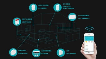 拥有五大法宝的智能家居安防系统 安防设备的技术开发